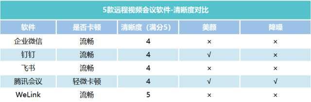 『勇哥科技』当在家办公遭遇在家上课 想不糟心其实也不难