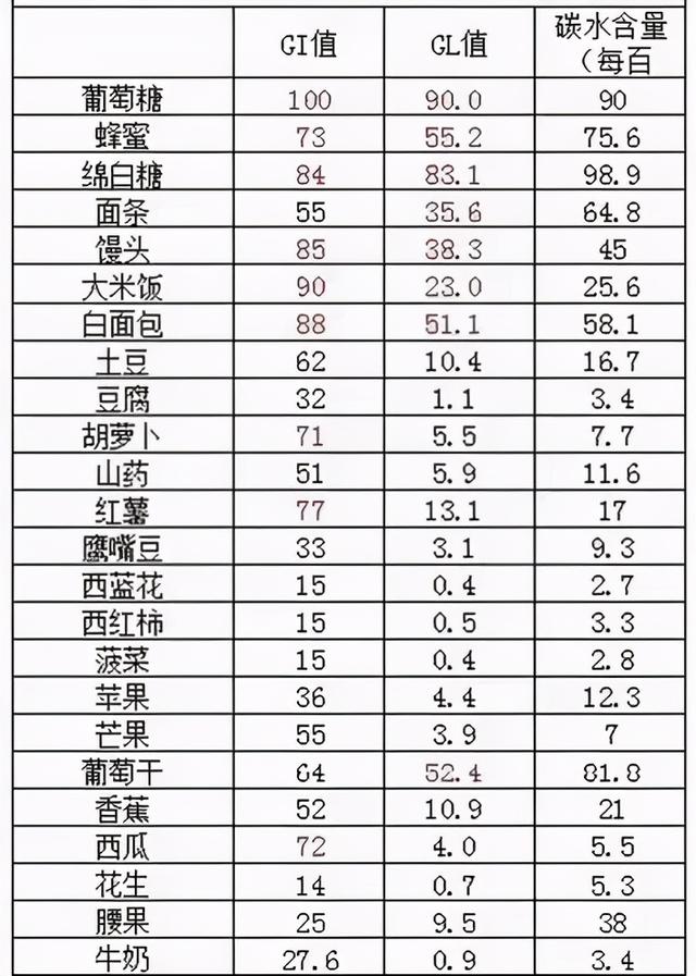 水果不甜=没糖？