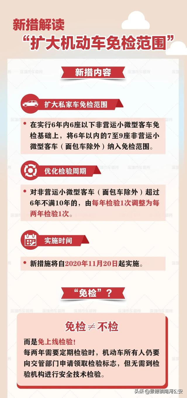 车辆年检新政4天后实施！幸福来得太突然！