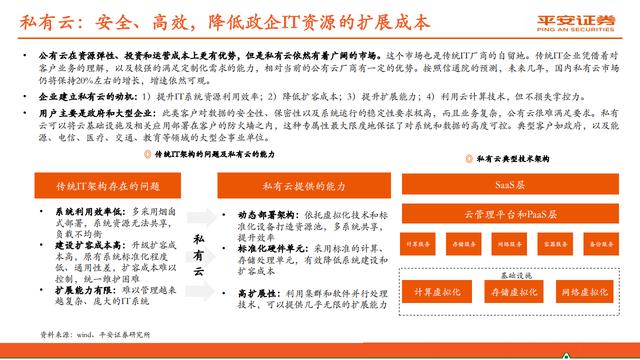 云计算行业报告：赋能数字经济，迈入新“黄金十年”