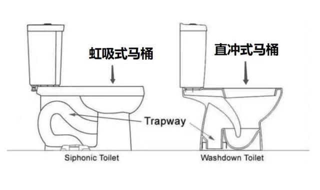 冲马桶一定要盖盖子，看高速摄像机拍的照片就知道风险了