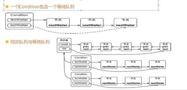 细节爆炸！并发编程的半壁江山——AQS详解