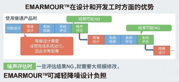 ROHM开发出双通道高速CMOS运算放大器“BD77502FVM”