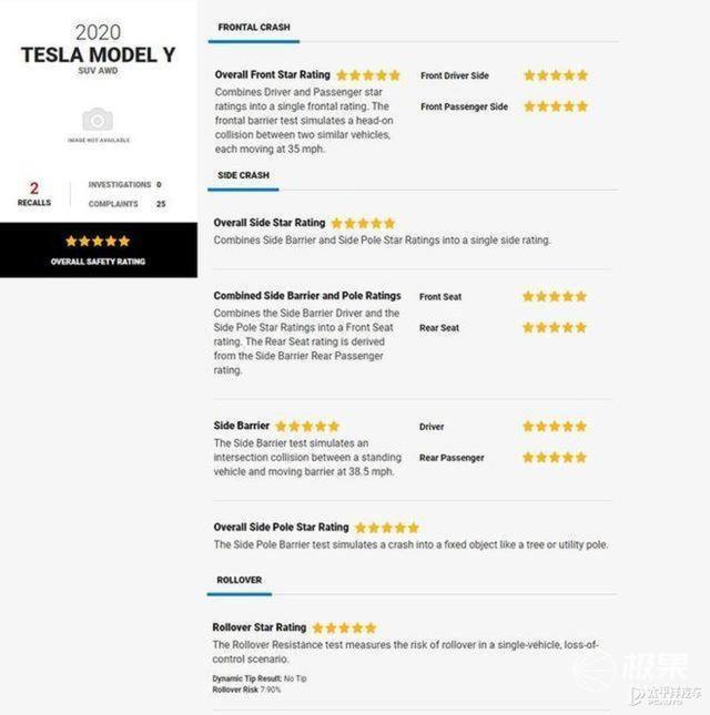 特斯拉Model Y获美国碰撞测试全五星评级