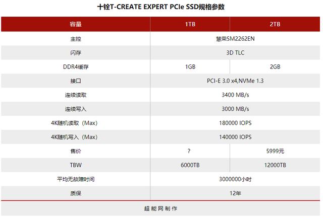 十铨引领者EXPERT PCIe 2TB SSD评测