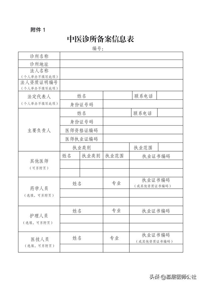 最新文件！中医诊所备案新要求