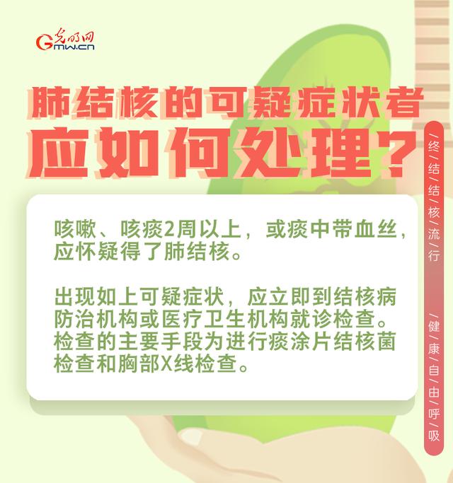 结核病|世界防治结核病日｜终结结核流行，健康自由呼吸