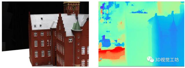 多视图几何三维重建实战系列- Cascade-MVSNet