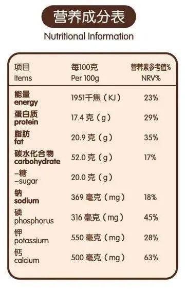 食物|“少盐”就是少放盐吗？