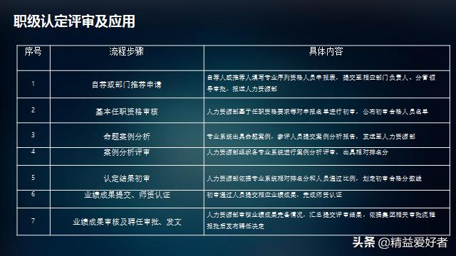 华为、腾讯、万科员工职业发展体系建设与实践