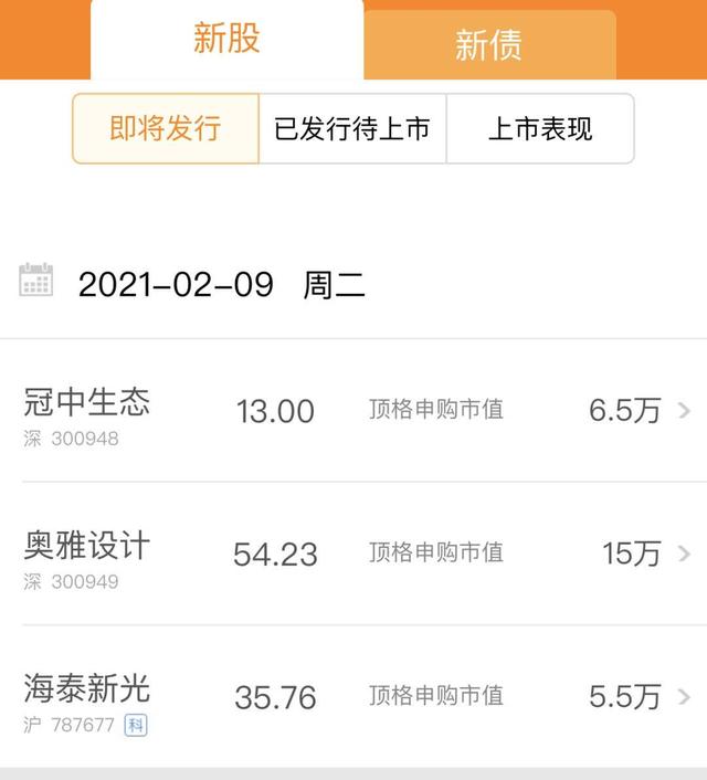 投资|「原创」节前涨多跌少，但交易清淡2月9日财汇早盘盘前提示
