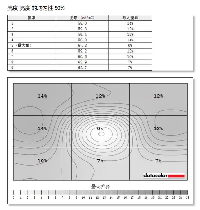 6999元的最强小金刚！AORUS FI27Q-X 240雕皇机电竞显示器评测