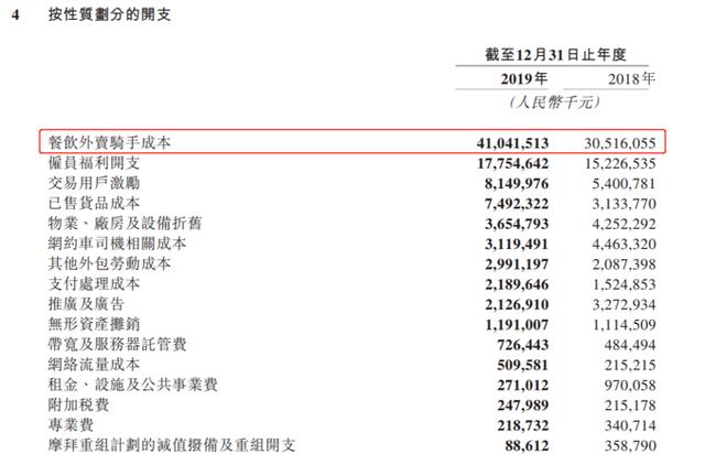 【中国经济网】外卖佣金遭餐饮协会“炮轰”美团最新回应来了