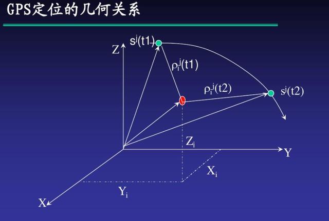 手机怎么连接北斗导航？正确打开方式是这样的，收费的都是假的