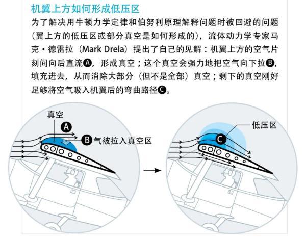 【光明网】飞机为什么能飞起来？直到今天，科学家仍然没有答案