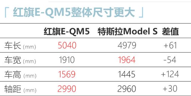 红旗全新纯电轿车亮相！车长超5米，比特斯拉Model S还要大