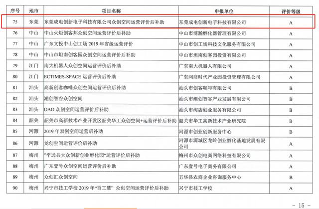 孵化器|新鲜出炉！东莞16家孵化器单位获省科技厅2019年度A级运营评价