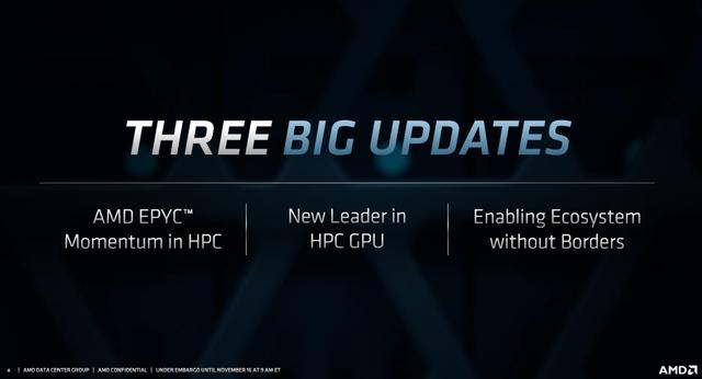 AMD首款突破10TFlops FP64数据中心显卡来了