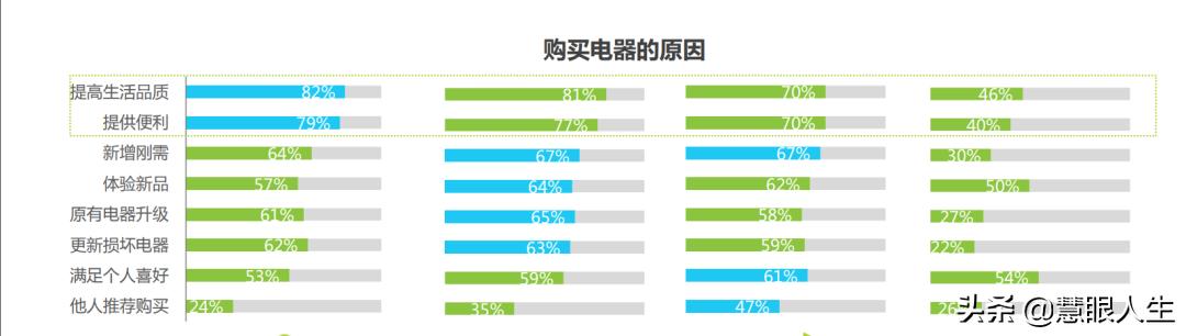 国货不香吗？后疫情时代，戴森撑不起“消费升级”的大旗