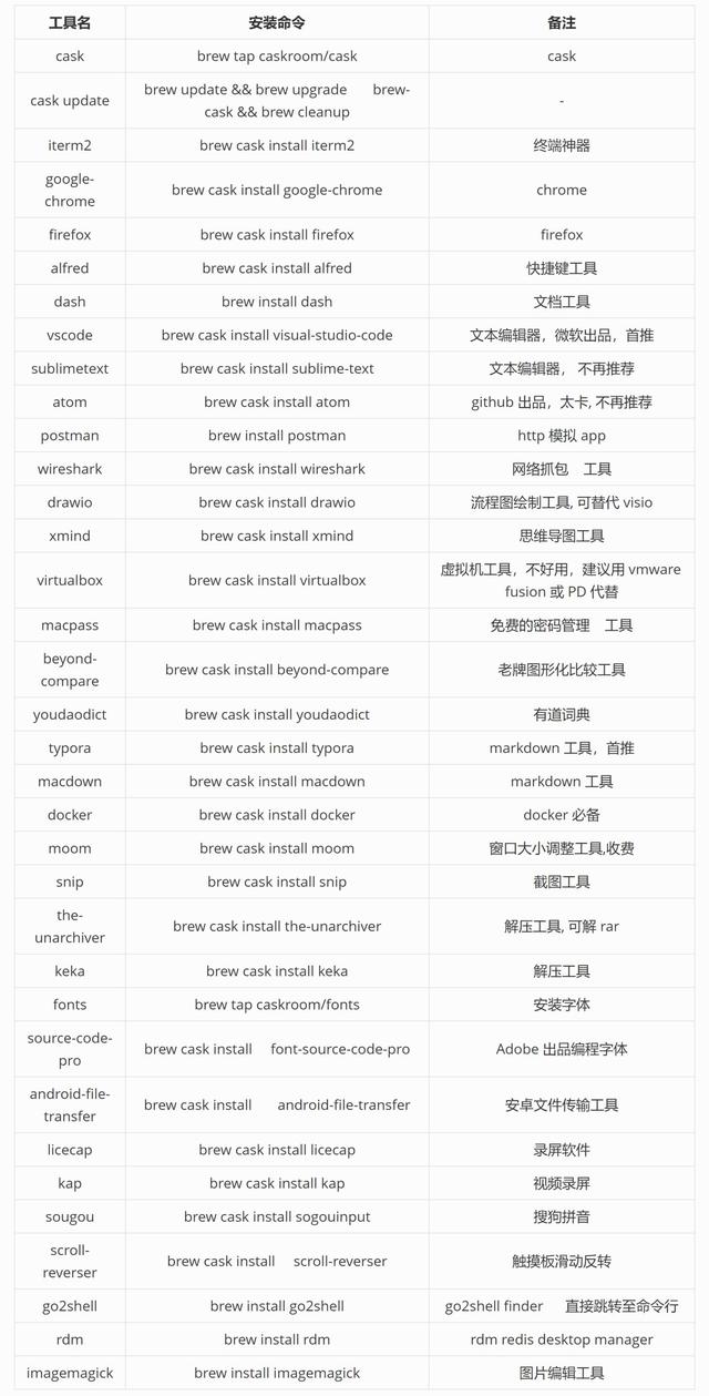 超实用！程序员必备工具软件清单，来自腾讯工程师们的分享