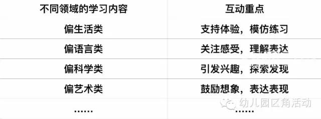 超级宝妈▲讲座实录 | 黄琼：让幼儿园个别化学习更有意义，你得先学会观察
