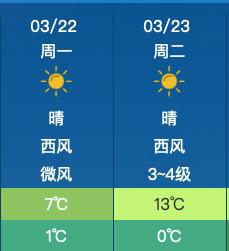 春分|雨夹雪+降温！新一轮冷空气来袭！然而，这件事千万注意…