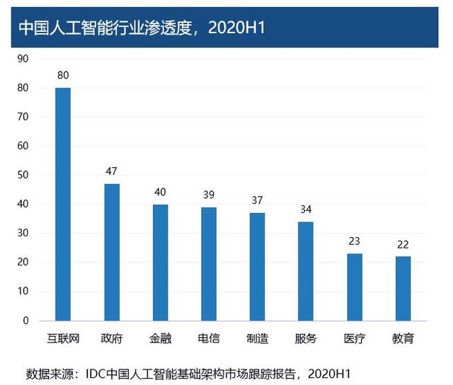 人工智能|麻辣财经：我国“算力”增长迅速，有力支撑人工智能发展