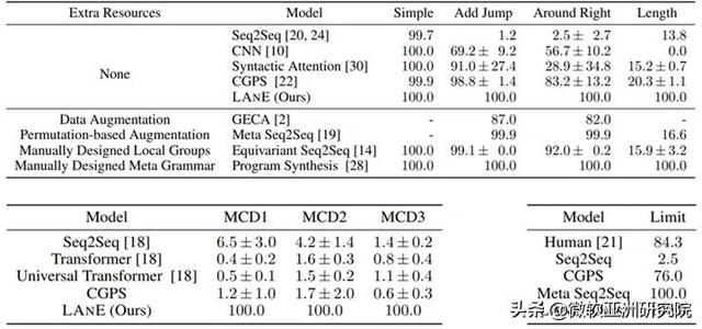 NeurIPS'20| AI编程：如何从复制粘贴走向推理合成