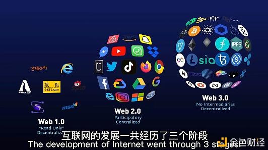 互联网经历几个阶段？IPFS-Filecoin是什么？