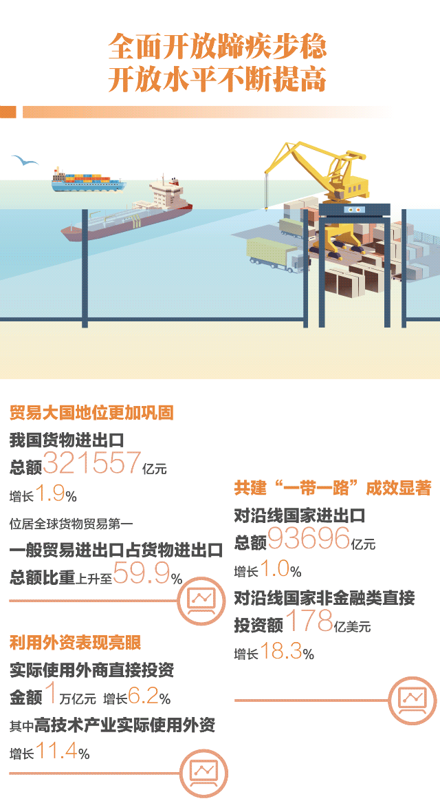 国家|从统计公报看2020年不平凡的经济社会发展