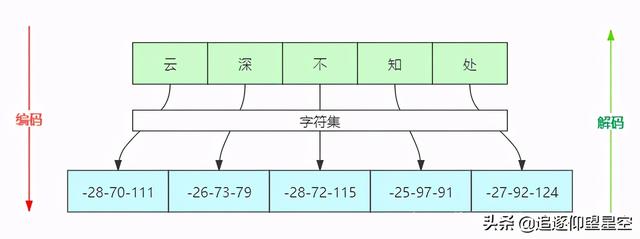 吃透Java IO：字节流、字符流、缓冲流