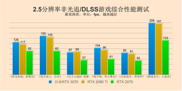 乐高味的RTX 3070你爱了吗？影驰GeForce RTX 3070 GAMER OC