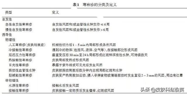 慢性荨麻疹|得了荨麻疹吃药也不见好，这病不能治根？医生说有解决办法