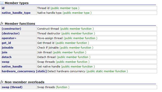 C/C++实战028：多线程thread使用入门