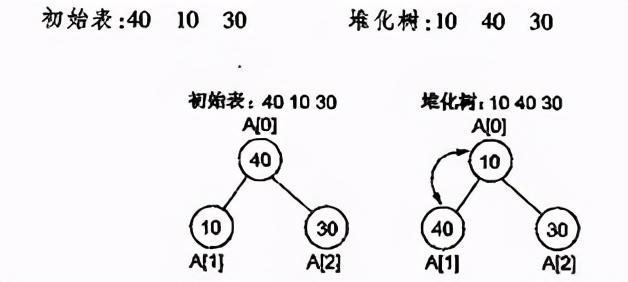 c/c++后台开发必知堆与栈的区别