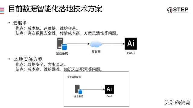 5G时代的数据智能化（43页）