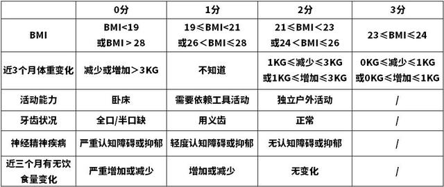 千金难买老来瘦？实际上，这个标准才刚刚好