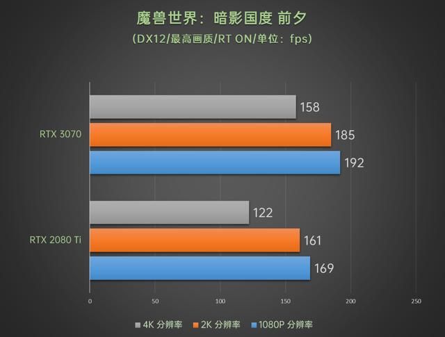 性能持平RTX 2080 Ti价格有惊喜，华硕TUF-RTX3070-O8G-GAMING评测