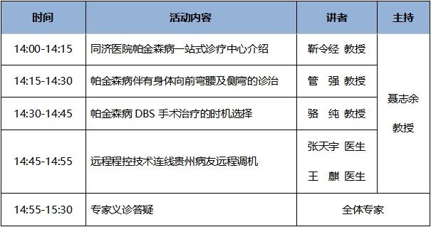 治疗|医患携手，科学抗帕