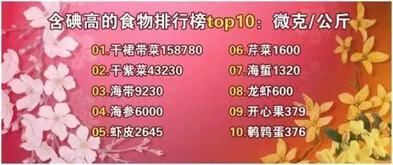 激素|伤害甲状腺的“危险分子”，第一个你就想不到！抓住三个小细节，悄悄保护甲状腺