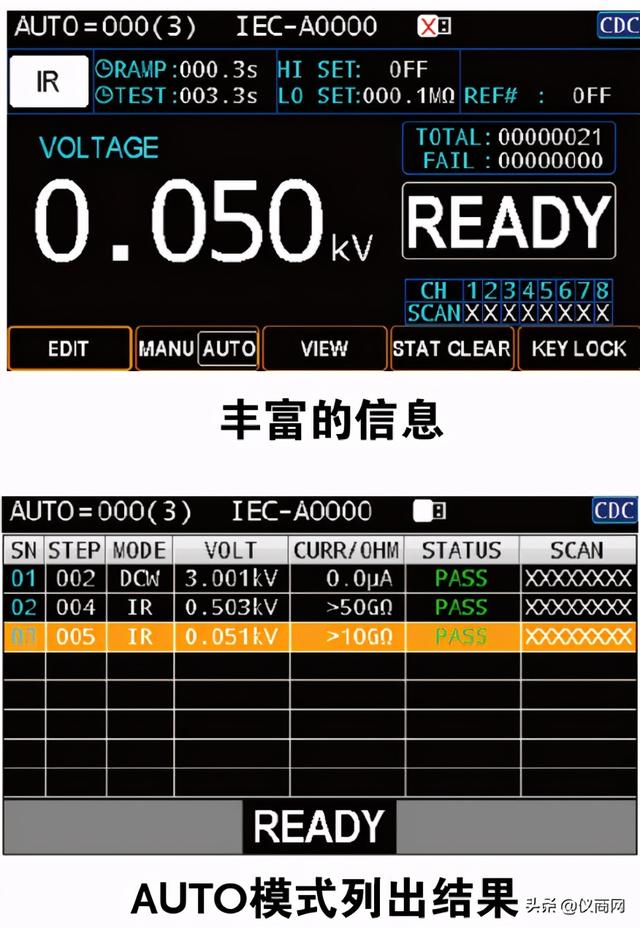 固纬电子全新多通道安规测试仪GPT-9500系列上市啦