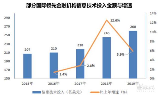 数字人正走进现实！AI大脑+高颜值，白皮书看懂四大关键技术五大应用 | 智东西内参