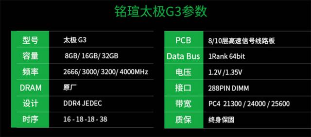 长鑫原厂颗粒！铭瑄太极DDR4 3000内存评测：可媲美同档次三星芯片