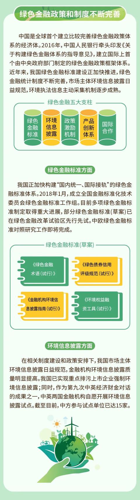 来源|一图读懂我国绿色金融