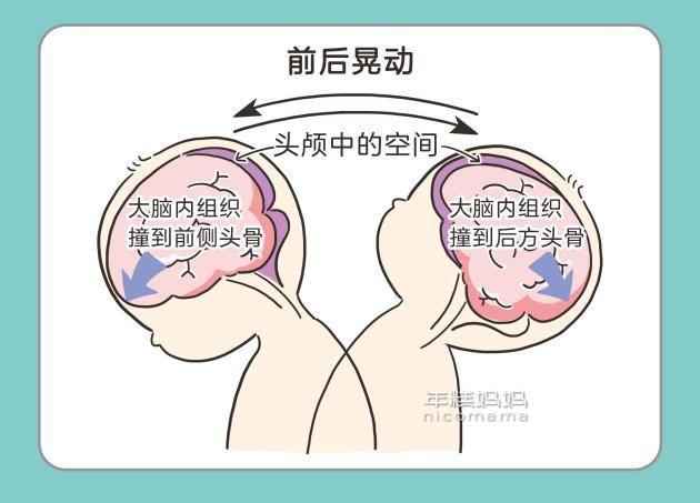 『你的育儿经』最容易伤到娃的3个动作，在家千万别这样和娃玩