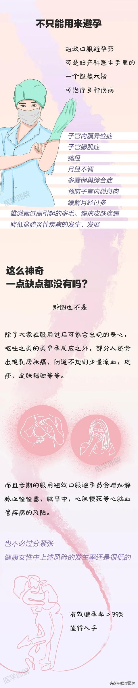 #超级宝妈#是时候，给你解开对避孕药的误解了丨医学图解