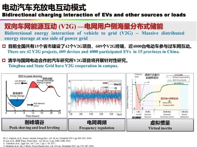 新能源|中国科学院欧阳明高院士：新能源汽车与新能源革命