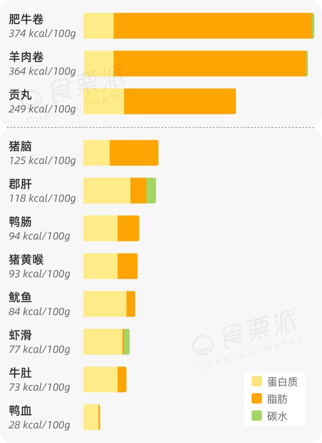 真心推荐：火锅其实很健康