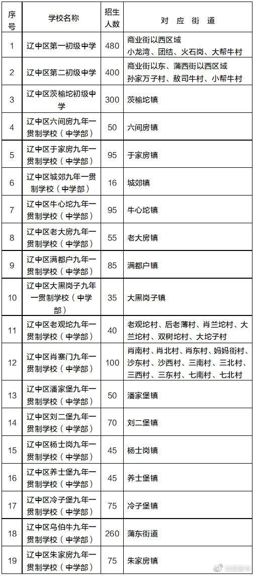 学位|2021年沈阳市中小学学区划分方案和咨询电话