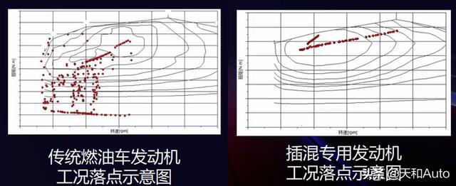 趣味问题：「热效率」真的能决定汽车的性能与油耗吗？